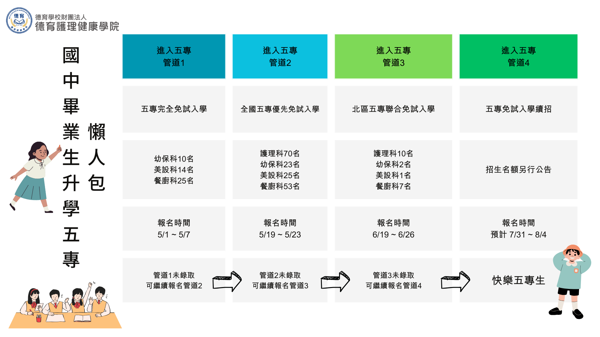 國中生升學懶人包