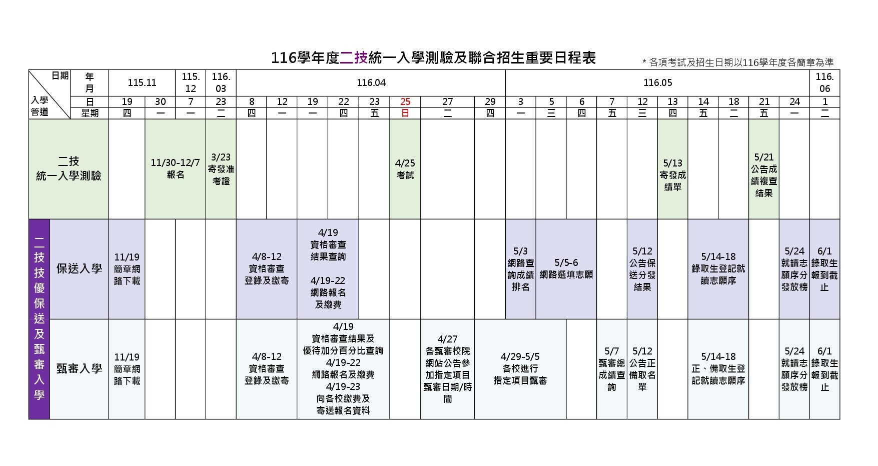 116學年度二技統一入學測驗及聯合招生重要日程
